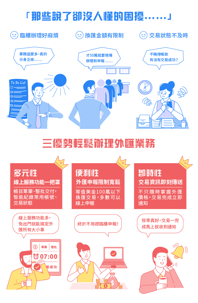 永豐寰宇金融網